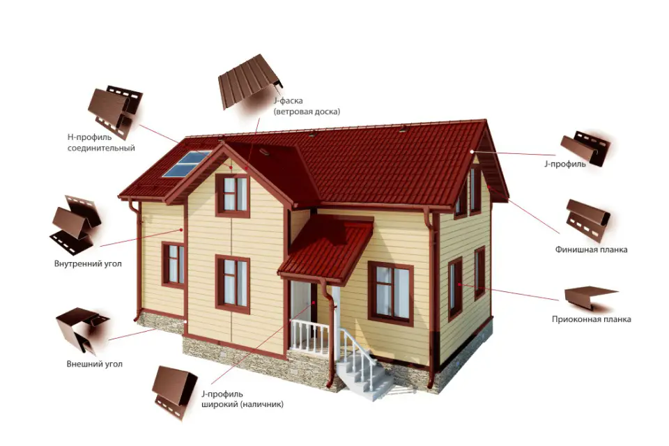 Доборные элементы фасадных панелей Grand Line