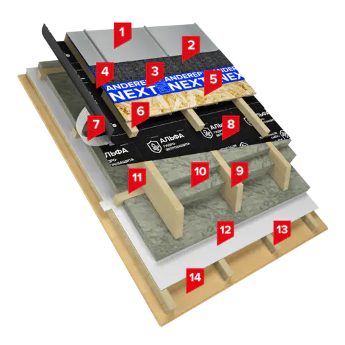 ТН-ФАЛЬЦ Мансарда min