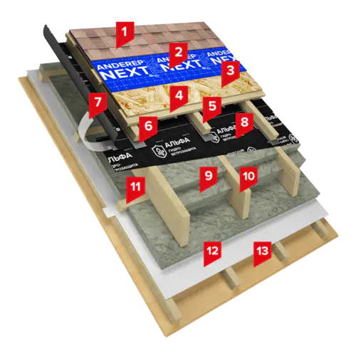 ТН-ШИНГЛАС Мансарда min
